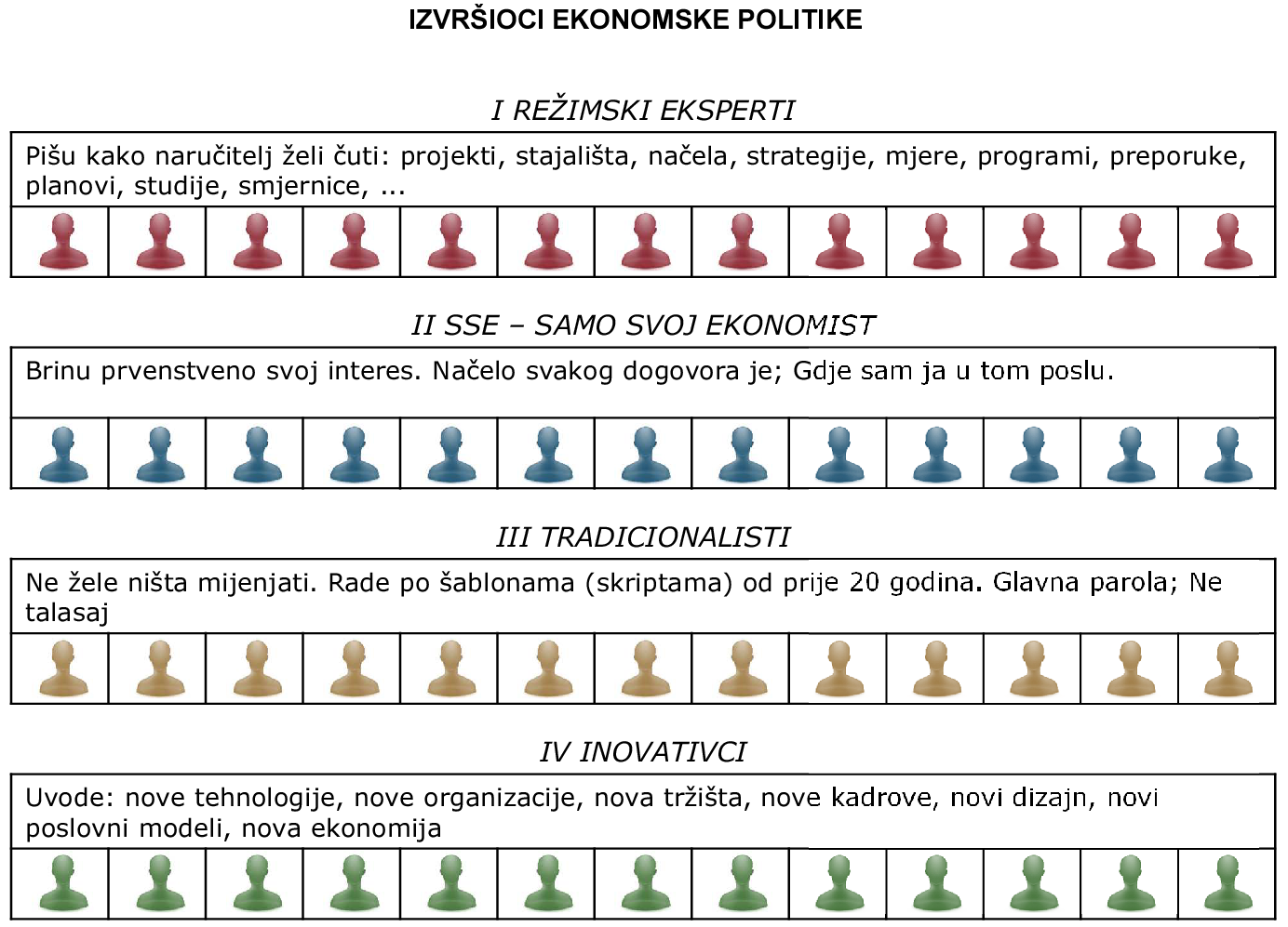 Izvršioci ekonomske politike