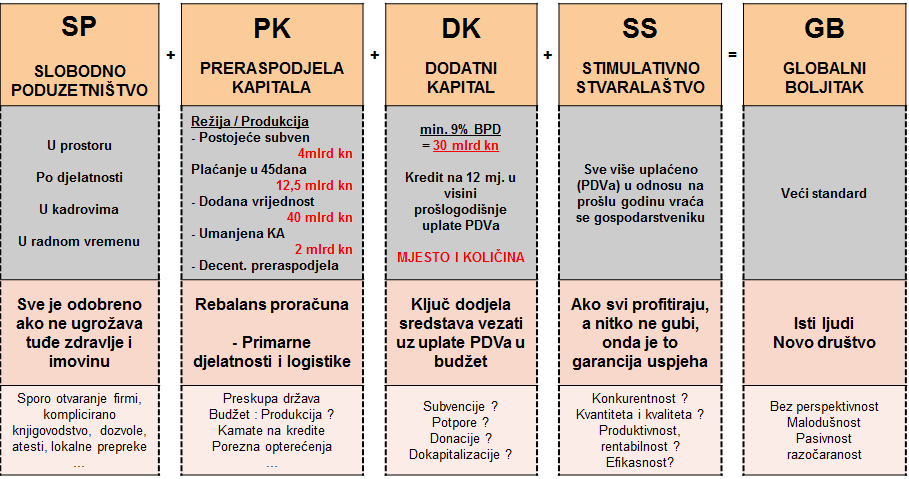formula